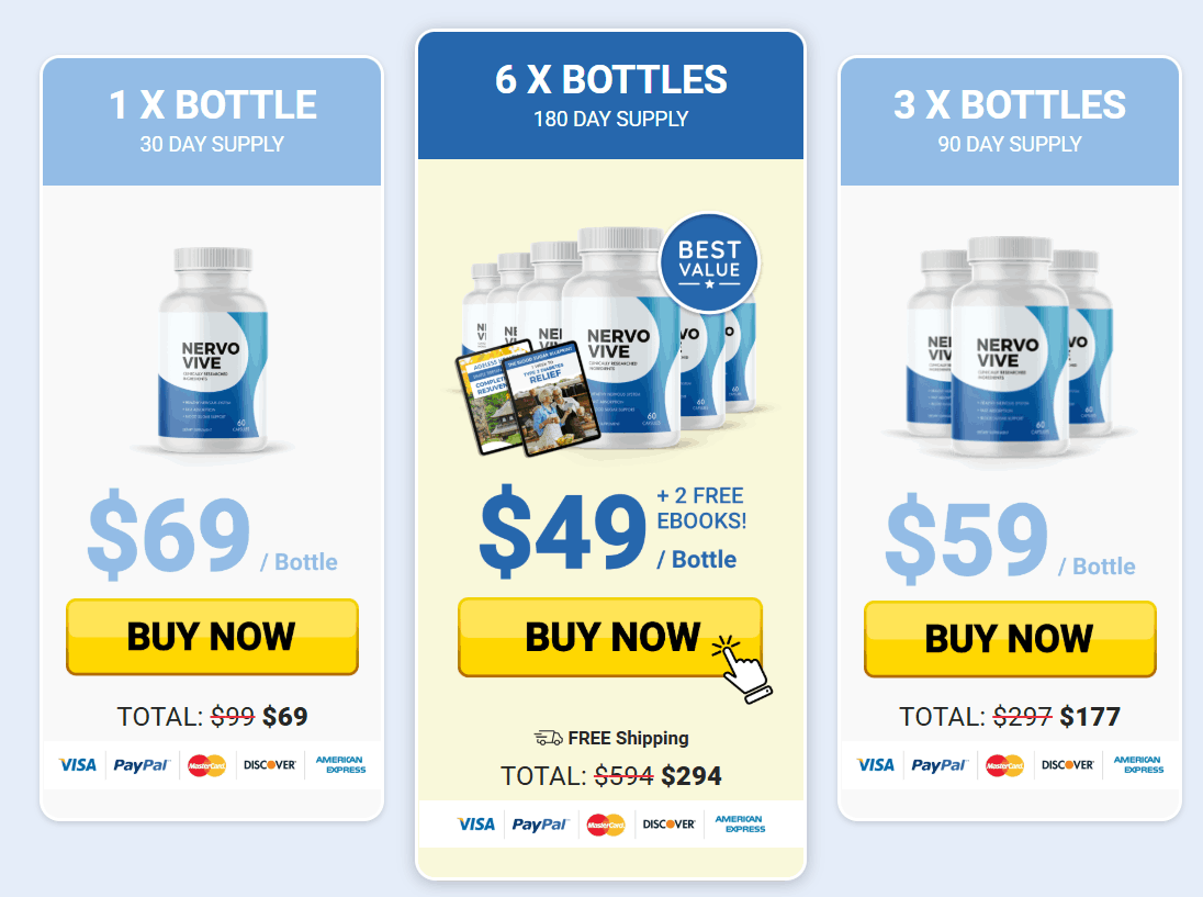 Nervovive price -1